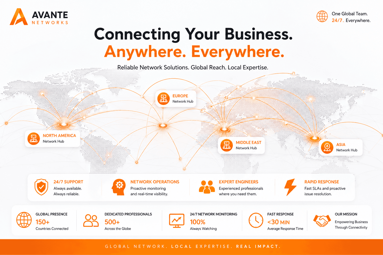 Global Coverage